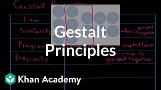 Gestalt principles  Processing the Environment  MCAT  Khan Academy [upl. by Benni]