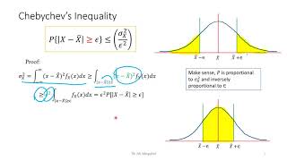 321 Chebyshev and Markov Inequalities [upl. by Shelia]