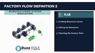 Factory Flow Setup in 3DEXPERIENCE [upl. by Labana]