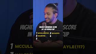 Highesh Individual score in T20 World Cup’s worldcup podcast [upl. by Ayotyal]