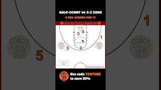 Zone Offense To Get An Open Layup Against 23 Zones Shorts [upl. by Dlorag]