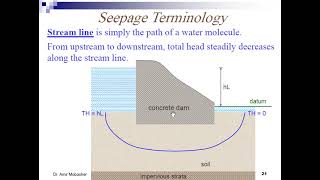 Soil Permeability and Seepage  Dr Amir Mobasher [upl. by Alegna]