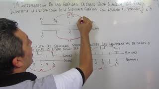 APRENDE GUITARRA LECCION 4  NIVEL BASICO [upl. by Gignac157]