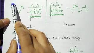 transmission impairment in hindi  Niharika Panda [upl. by Chilton]