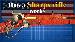 How a Sharps 1874 Buffalo rifle works [upl. by Clevie]