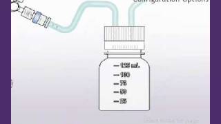 BenchTop Sampling with 3Way StopCock and Syringe as Purge [upl. by Notnert502]