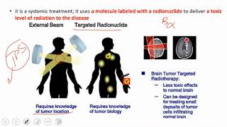 Basic Principles of Targeted Radionuclide Therapy [upl. by Nosmoht47]