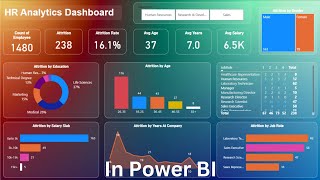 HR analytics dashboard project in power bi  Power bi complete tutorial with project for beginners [upl. by Ennis625]