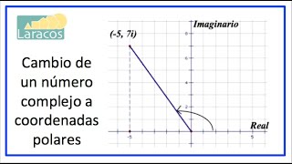 Cambio de un numero complejo a coordenadas polares [upl. by Ikilisav]