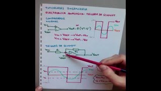 7 Electrónica Analógica Trigger Schmitt [upl. by Belsky]