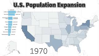 StatebyState Population Dynamics in the US 17902020 [upl. by Eseryt654]