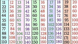 Tables 11 to 20 multiplication tables 1120 easy learning 11 se 20 tak pahade scjkipathshala9811 [upl. by Erdnoid]