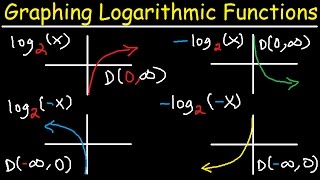 Graphing Logarithmic Functions With Transformations Asymptotes and Domain amp Range [upl. by Siravat]