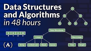 Data Structures and Algorithms with Visualizations – Full Course Java [upl. by Nerty]