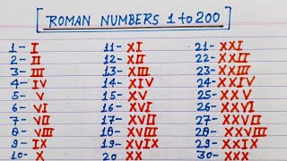 Roman numbers 1 to 200  Roman numerals 1 to 200  Roman ginti 1 se 200 tak [upl. by Mcgraw]