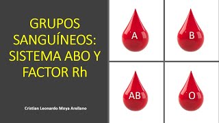 🔴 GRUPOS SANGUÍNEOS SISTEMA ABO Y FACTOR RH [upl. by Sheldon]