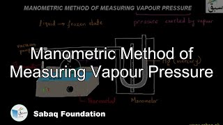 MDCAT I Liquids I Unit 4 I Lec  3 I Prof Wajid Ali Kamboh  WAK Entry Test [upl. by Eggett575]