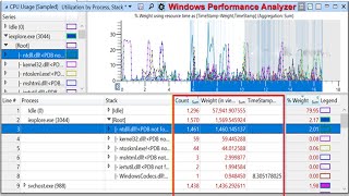 Windows Performance Analyzer [upl. by Raven401]