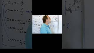 Trigonometric Functions of Any Angle Learn these Strategies [upl. by Trahern]