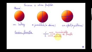 Scrierea și citirea fracțiilor  Matematică pentru clasa a IVa [upl. by Edwyna985]