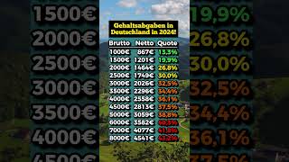 So hoch sind die Abgaben In Deutschland [upl. by Yllrebmik]