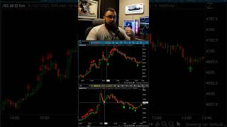 Futures Day Trading Strategy  THE Divergence [upl. by Airetahs943]