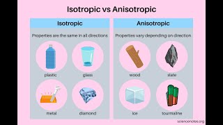 quotIsotropic vs Anisotropic Mineralsquot [upl. by Anum143]