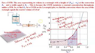 Boosting Conversion CSTR and PFR Series with Equal Volume [upl. by Enaasiali]