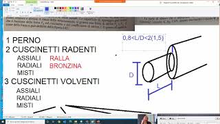 DIMENSIONAMENTO PERNI ESTREMITA INTERMEDUI CUSCINETTI RADENTI E VOLVENTI [upl. by Adnoryt]