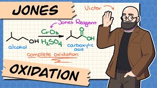 Oxidation of alcohols [upl. by Isidore]