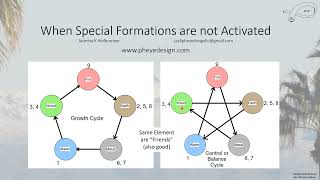 Feng Shui When you cannot activate a Permanent Special Formation [upl. by Lattie]