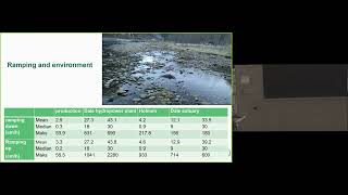 01 Mitigating hydropeaking by river habitat adaptions for fish – S H Mykletun Eviny [upl. by Dranreb]