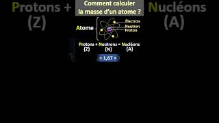 Comment calculer la masse dun atome [upl. by Sallee]