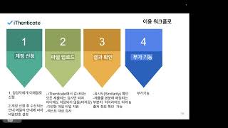 iThenticate영문 유사도 검사 도구 이용교육 녹화본24 3 26 [upl. by Inama]