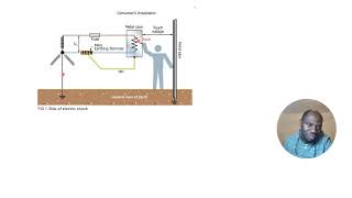 EARTHING SYSTEM [upl. by Osman]