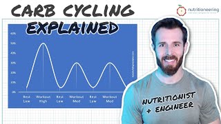 Carb Cycling for Fat Loss Explained by Nutritionist amp Engineer [upl. by Akinek]