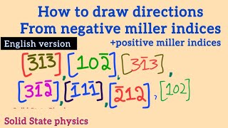 How to draw directions from negative miller indices  English Version [upl. by Eliathas598]