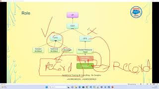 52 Roles Salesforce Administration Step by Step [upl. by Ahsyekal859]