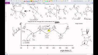 Vidéo 25 EECChimieorganiqueConformations de léthaneMrProfdechimie [upl. by Mharg]