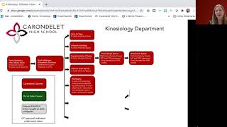 Kinesiology Pathways [upl. by Yila]