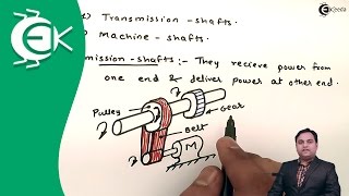 Definition of Shaft and Its Explanation  Design of Shafts Keys and Couplings  Design of Machine [upl. by Carrie]