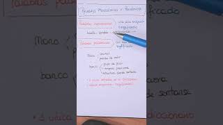 Palabras monosémicas y polisémicas lenguaespañola [upl. by Biondo]