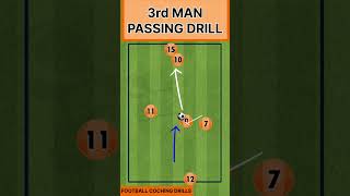 3 Football Drills Overlapping  Passing  warm up  Soccer Drills U6 U7 U8 U9 U19 footballdrills [upl. by Aierbma]