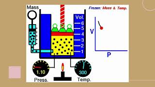 Ideal Gas Law [upl. by Mahau662]