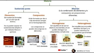 Elemento Compuesto o Mezcla Homogénea o Heterogénea 16 ejercicios para practicar [upl. by Goldie]