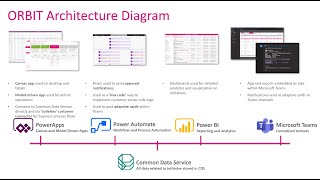 MBAS 2020 TMobile uses Microsoft Power Platform to manage approvals for new customer initiatives [upl. by Torre516]