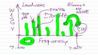 How Direct Conversion Receivers Work [upl. by Esille]