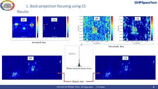 136 Sensors Systems Technology Compressive sensing for monostatic and opportunistic bistatic synt [upl. by Riana]