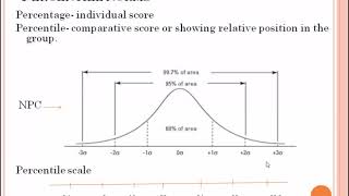 Psychometrics 6 Norms Types of Norms part 1 [upl. by Omolhs]