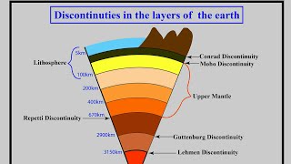 Discontinuity of the earthSeismic waveDifferent types of discontinuityEarths interiorPSLwave [upl. by Salmon]